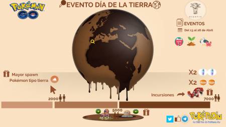 Evento Pokémon Go Día de la Tierra