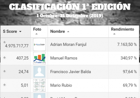 Traderprofesional estafador.